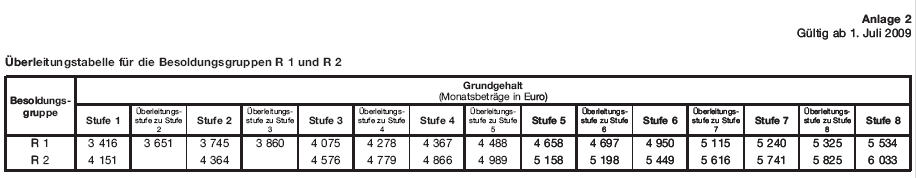 R-berleitungstabelle