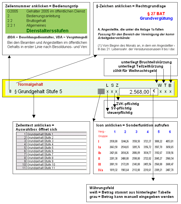 Aufbau der Programmzeilen