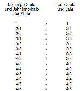 Jahre1