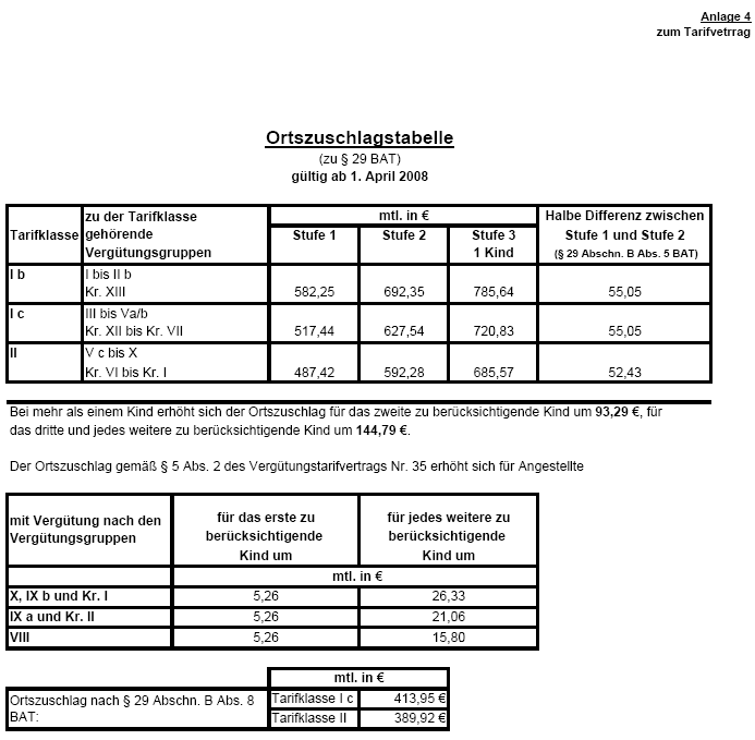 Ortszuschlagstabelle