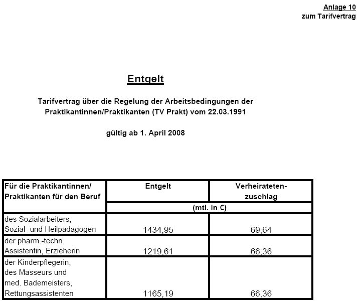 Praktikantenentgelt