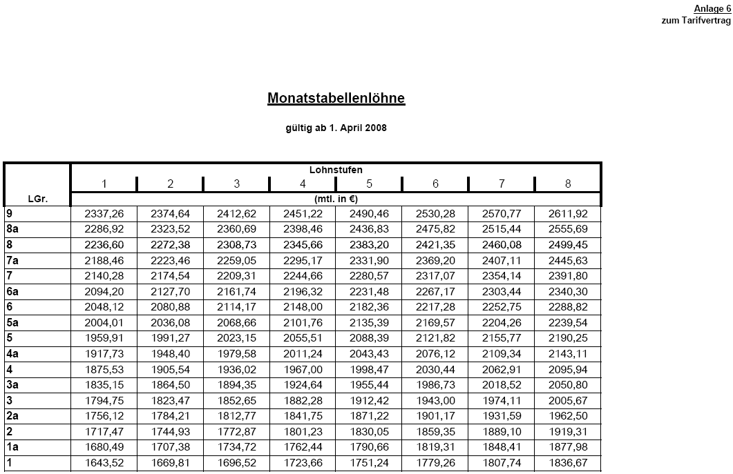 Monatstabellenlhne