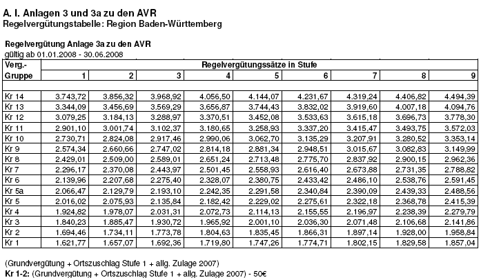 3a-1