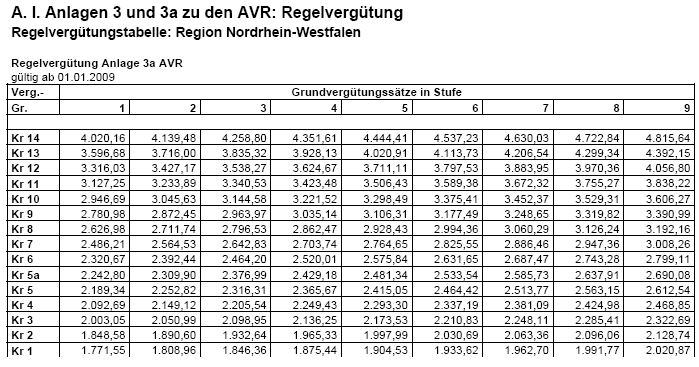 Tabelle 3a fr 2009