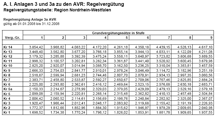 Tabelle 3a fr 2008