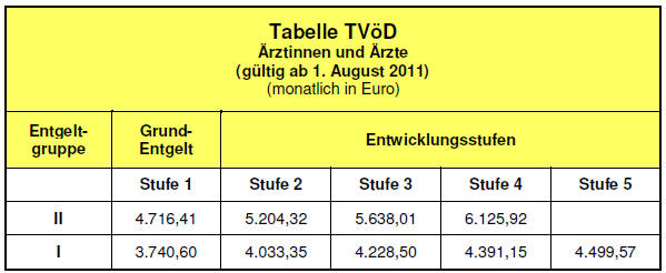 Ärzte