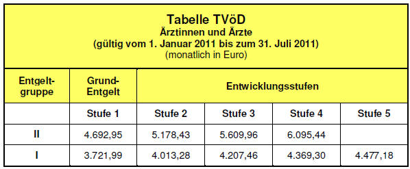 Ärzte