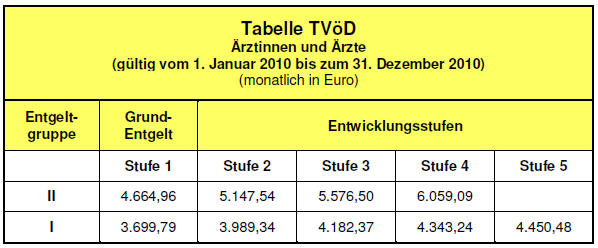 Ärzte