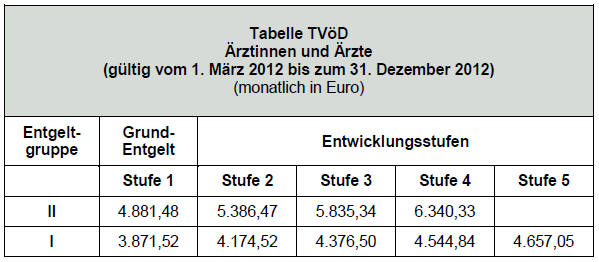Ärzte