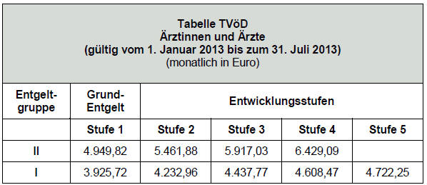 Ärzte
