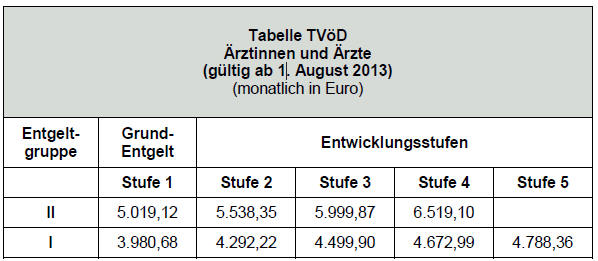 Ärzte