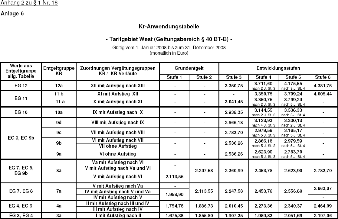 BT-B Anlage 6 für 2008 Tarifgebiet West