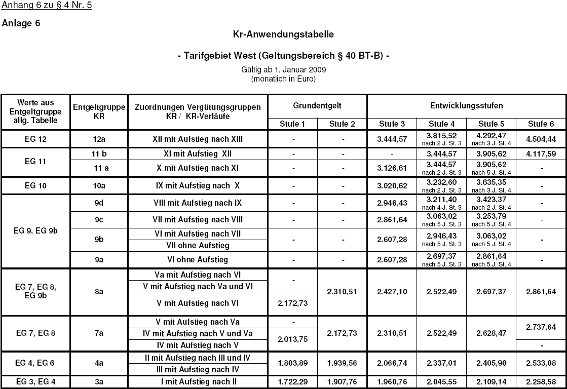 BT-B Anlage 6 für 2009 Tarifgebiet West