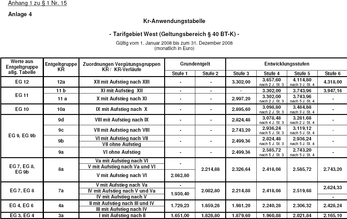 BT-K Anlage 4 für 2008 Tarifgebiet West