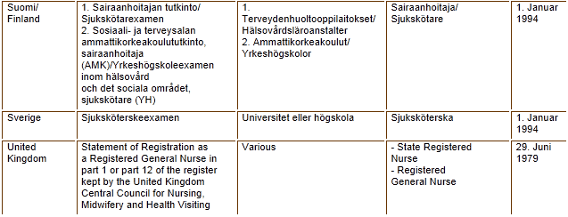 Anlage