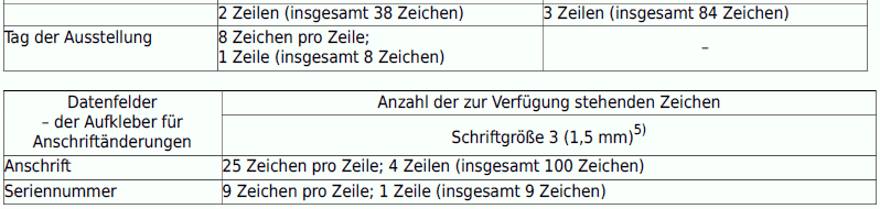 Einträge-1