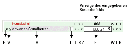 Tastatursteuerung