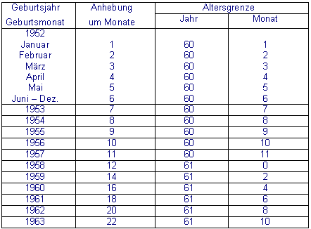 § 51 Altersgrenze