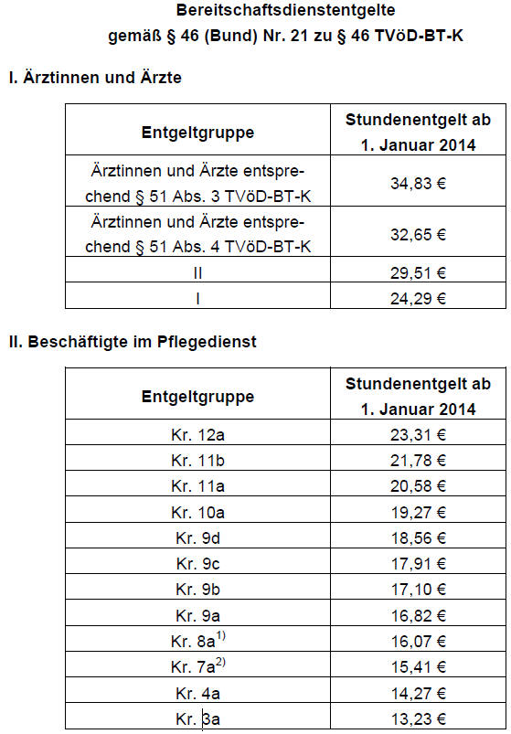 Anlage C
