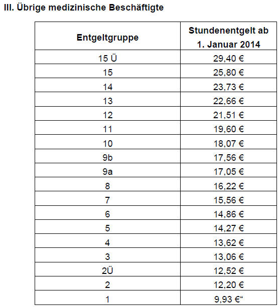 Anlage C