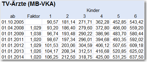 VKA