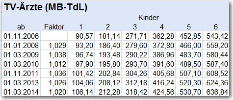 TdL