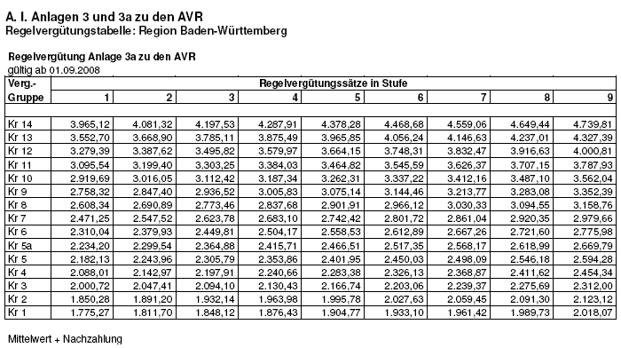 3a-3