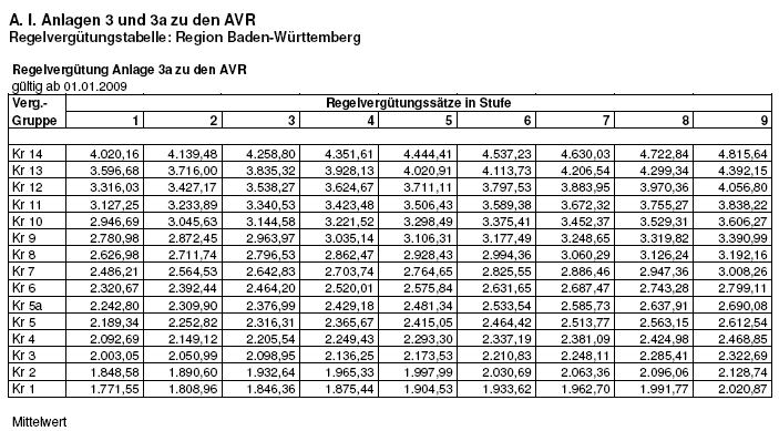 3a-4