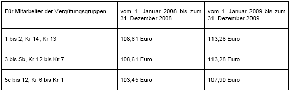 Stufenzuordnung2