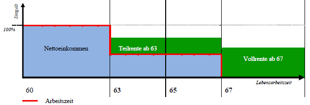 Falter